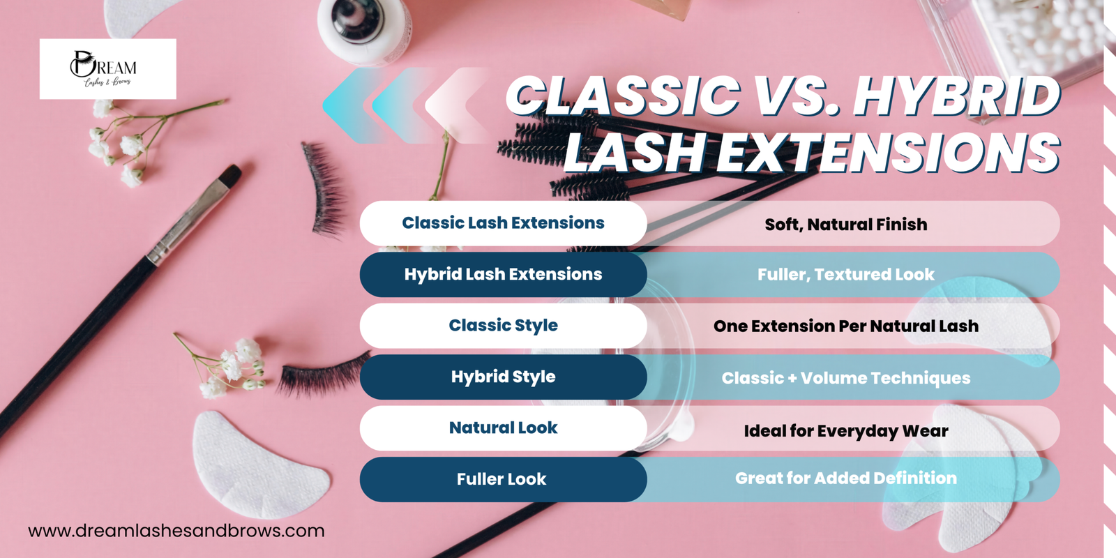 Hybrid Lash Extensions: When They Could Be the Better Choice